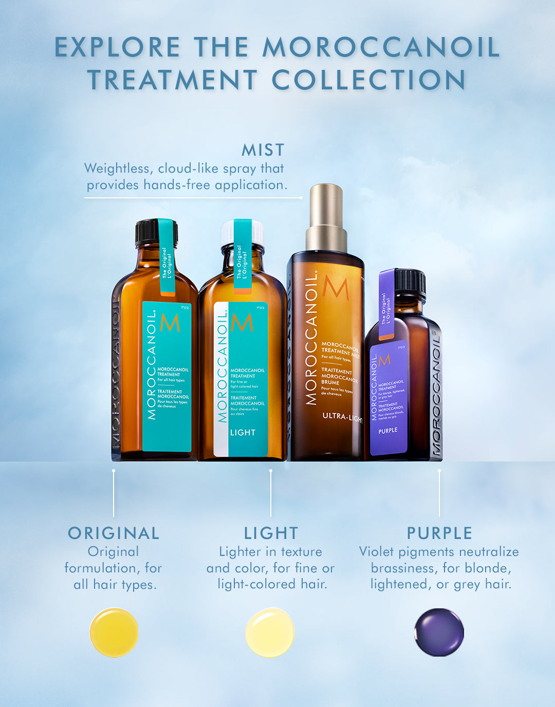 Mgiełka Kuracja Moroccanoil