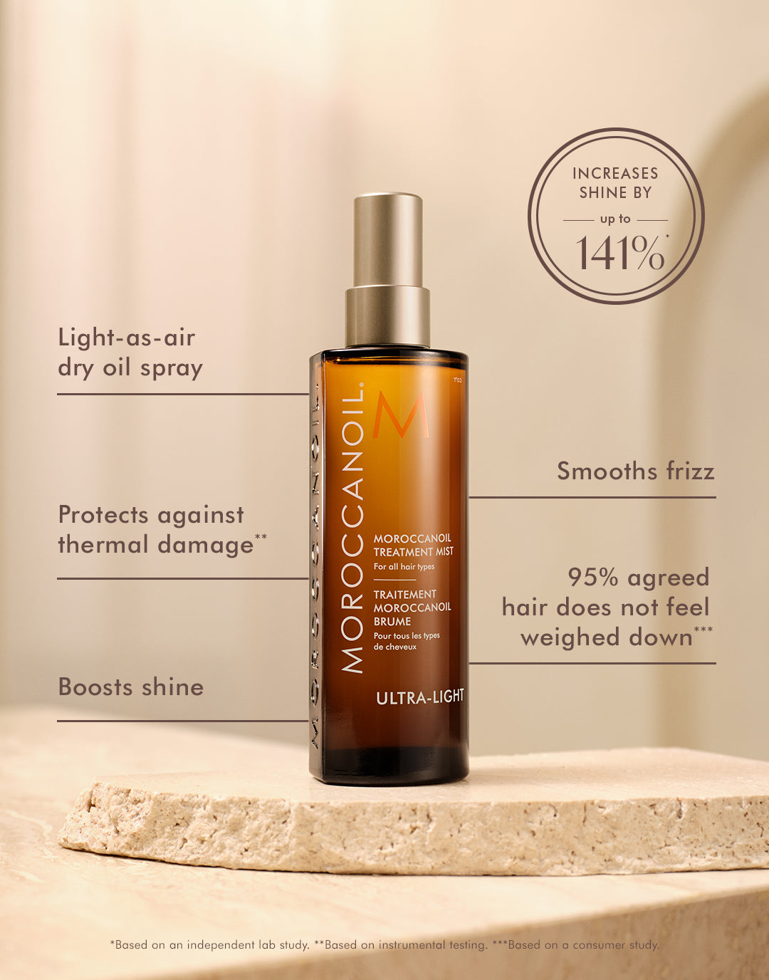 Mgiełka Kuracja Moroccanoil